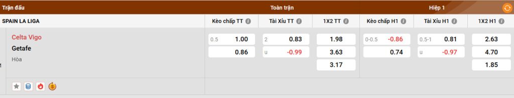 Thành tích sân nhà của Celta Vigo