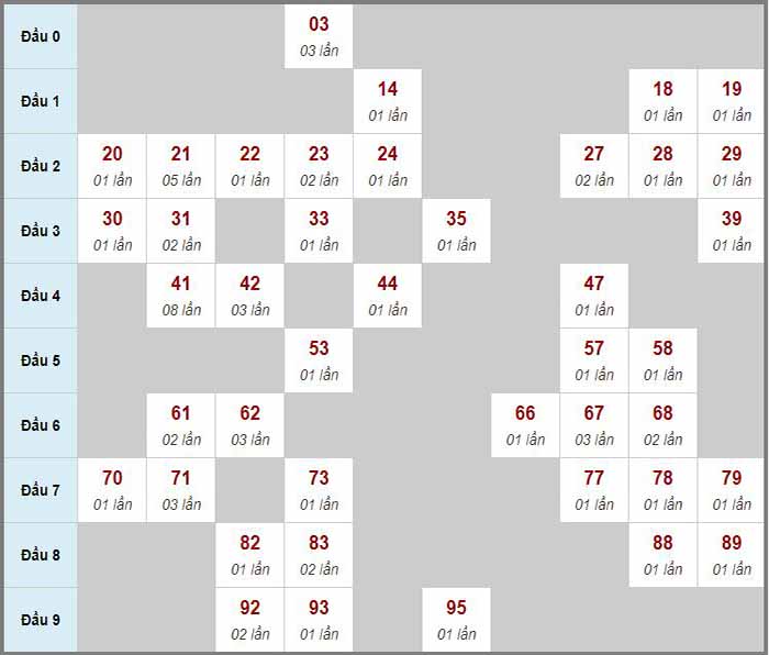 Dự đoán kết quả xổ số chính xác nhất