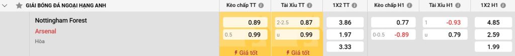 Arsenal: Hướng đến chiến thắng